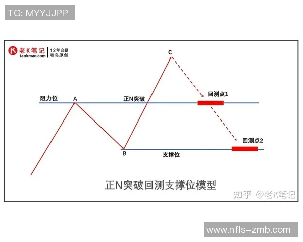 足球球星一对一过人技巧解析 提升突破能力的关键方法与训练建议